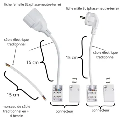 Magic Elek Passerelle Multimédia : Accessoire Tv-Kit multimédia 3 lignes 16A 3500W