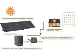 Vente-unique Panneau Solaire Portable-Kit 2 panneaux solaires Plug and Play + batterie de stockage - 850 W - LUMINOSER