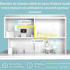 TP-Link Kit 2X CPL AV600 + WiFi N300
