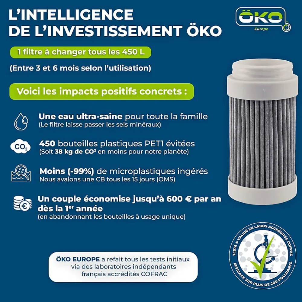 OKO Filtration Évier-Lot de 3 filtres de remplacement ÖKO TAP