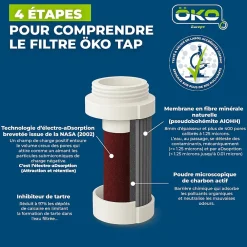 OKO Filtration Évier-Lot de 3 filtres de remplacement ÖKO TAP