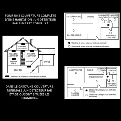 Kyf Détecteur De Fumée|Détecteur De Fumée-Lot de 2x Détecteur de fumée CE Pile remplaçable 3 ans