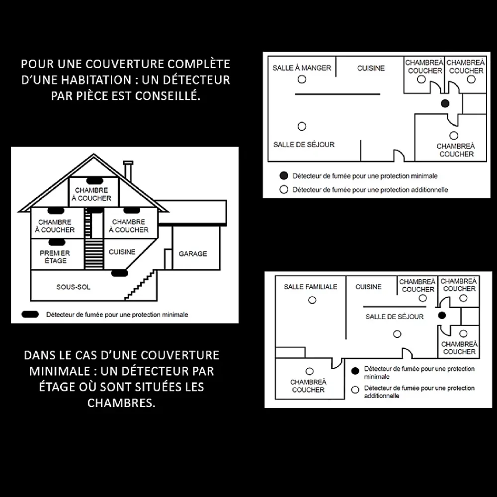 Kyf Détecteur De Fumée|Détecteur De Fumée-Lot de 2x Détecteur de fumée CE Pile remplaçable 3 ans