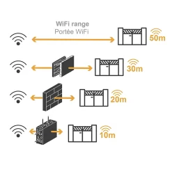 Extel Motorisation connectée à bras articulés pour portail battant : 2.5m/250kg par battant - XB250 - Umii - 761005TELS