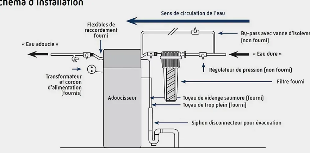 Merkur Adoucisseur D'Eau-Pack adoucisseur ECOMERK PRO 18L avec kit d'installation et mise en sevice - - 105877