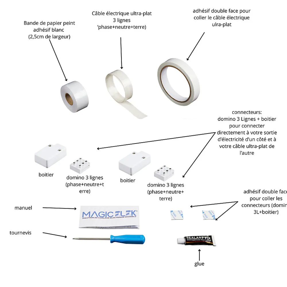 Magic Elek Passerelle Multimédia : Accessoire Tv-Pack avec câble ultra-plat 3 lignes 10M 16A 3500W