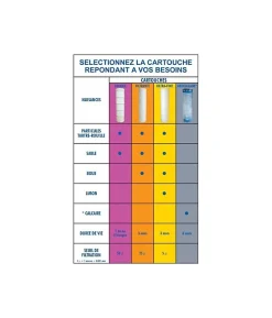 Apic Pack eco 5 Cartouches Filtrantes bobinées 25 microns 9