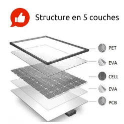 Protec Panneau solaire portatif SolarTec 200 - 200w 18V 6.6A - 4 pans monocristallins - Port USB A-C - Câble DC -