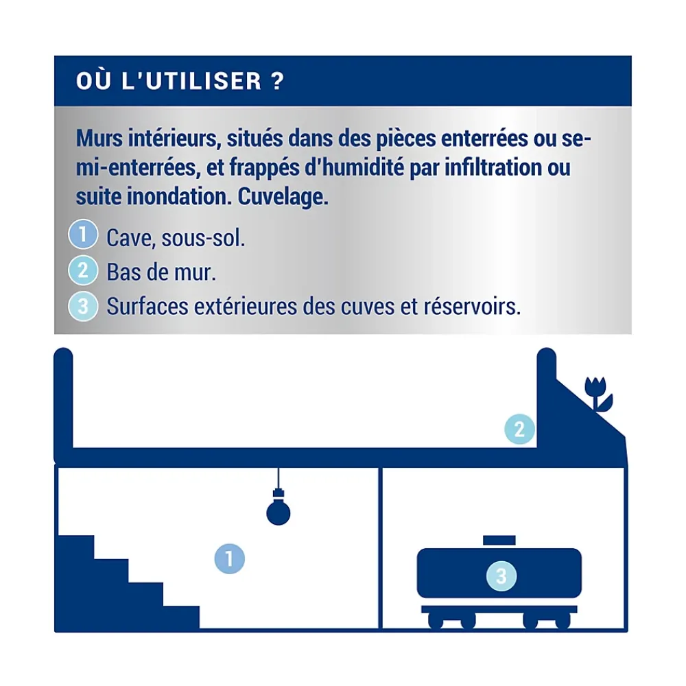 Ripolin Peinture cave & sous-sol intérieur satin L