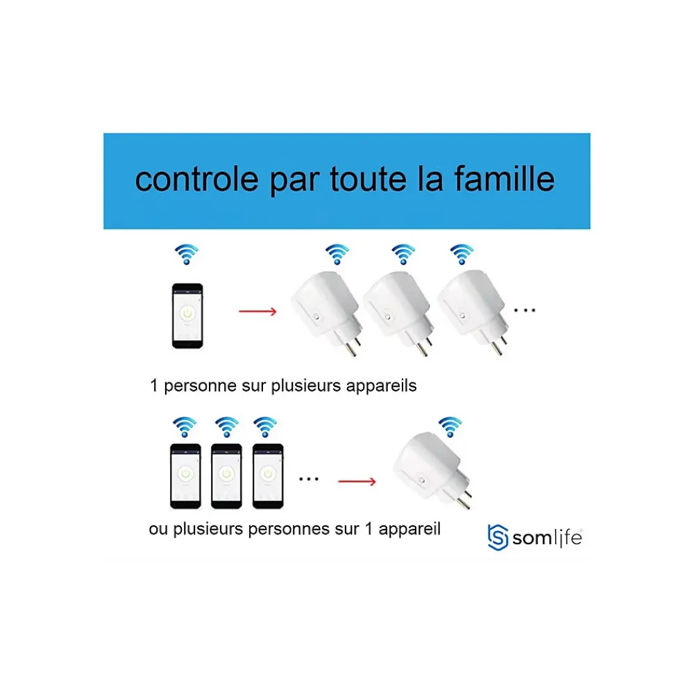 Somlife Prise connectée application tuya smart life contrôle de consommation Compatible avec Alexa/Google Home
