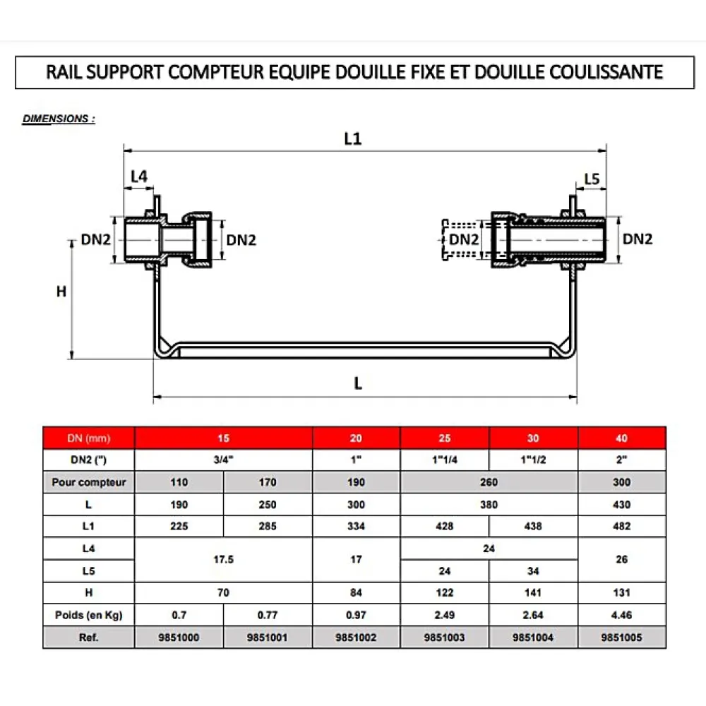 Sferaco Compteur D'Eau-Rail support compteur - - DN 3/4' - Equipé d'une douille fixe et d'une douille coulissante