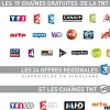 Optex Décodeur Tnt, Télécommande Et Transmetteur-Récepteur TNT satellite FRANSAT STARcom 9947-HD