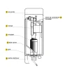 Regiplast Réservoir WC - Joker 501 - - Haut - Tube droit