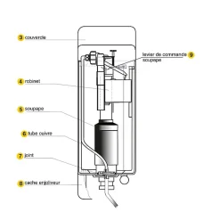 Regiplast Réservoir WC - Joker 501 - - Haut - Tube droit