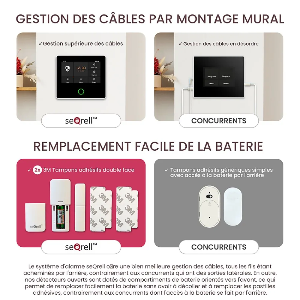 Seqrell , Systeme Alarme Maison sans Fil GSM 4G, WLAN avec écran Tactile et Batterie 1500 mAh. Alexa, Application Android et iOS