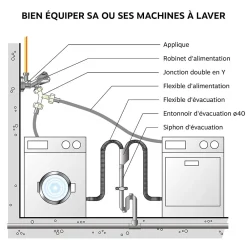 Somatherm for you - Applique murale double nue avec écrou pour collet battu diam 14 - F1/2