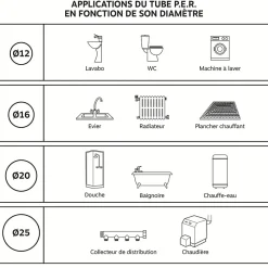 Somatherm for you Tube Et Raccord Per-- Couronne de tube PER diam 12 nu bleu - longueur 15m