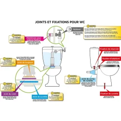 Somatherm for you - Joint de mécanisme de chasse - Dimensions : 30x70x4