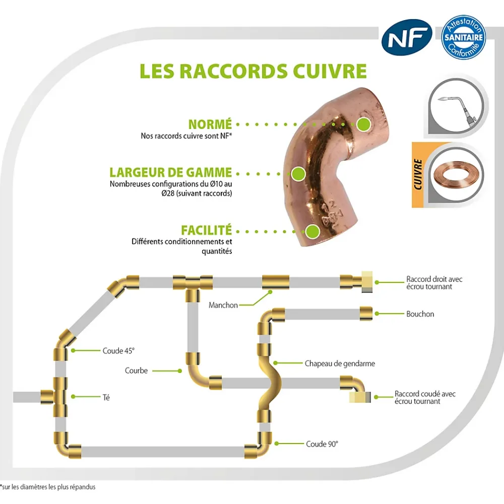 Somatherm for you Tube Et Raccord Cuivre-- Raccord 2 Ecrous laiton douille cuivre 20x27 15x21