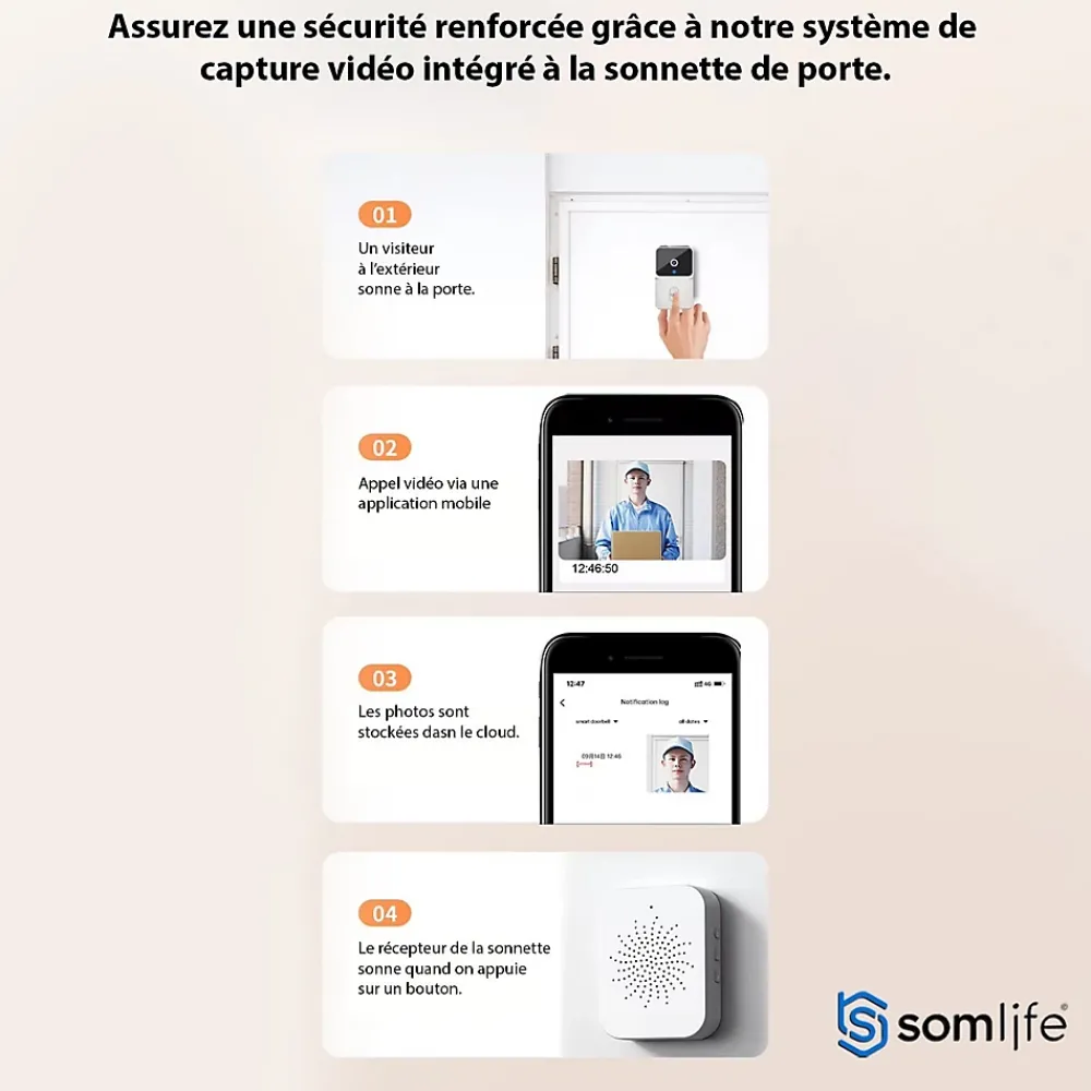 Somlife Sonnette portier app tuya smart life autonome sans fils alerte direct smartphone, vision nocture carillon fourni