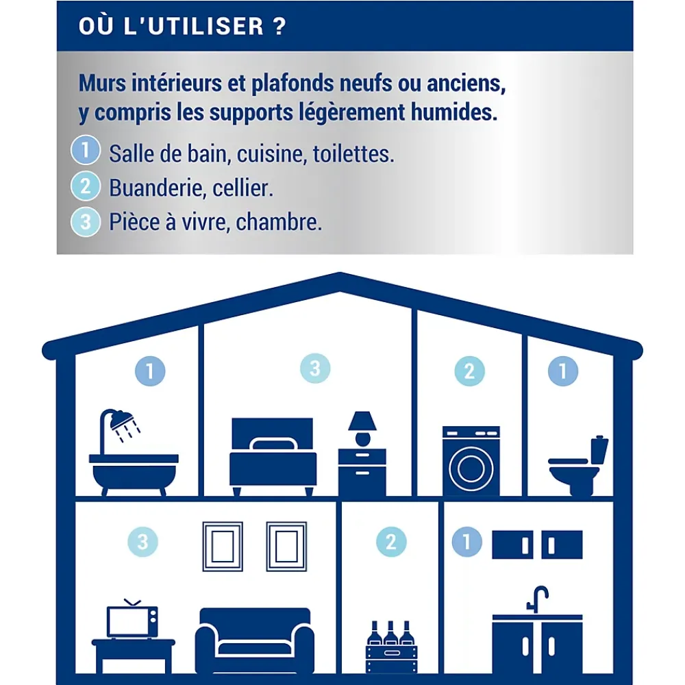 Ripolin Etanchéité Du Mur Intérieur-Sous-couche anti-humidité intérieur mat 0,75L