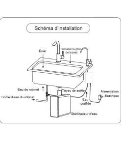 Apic Station De Filtration-Stérilisateur d'eau potable UVC LED