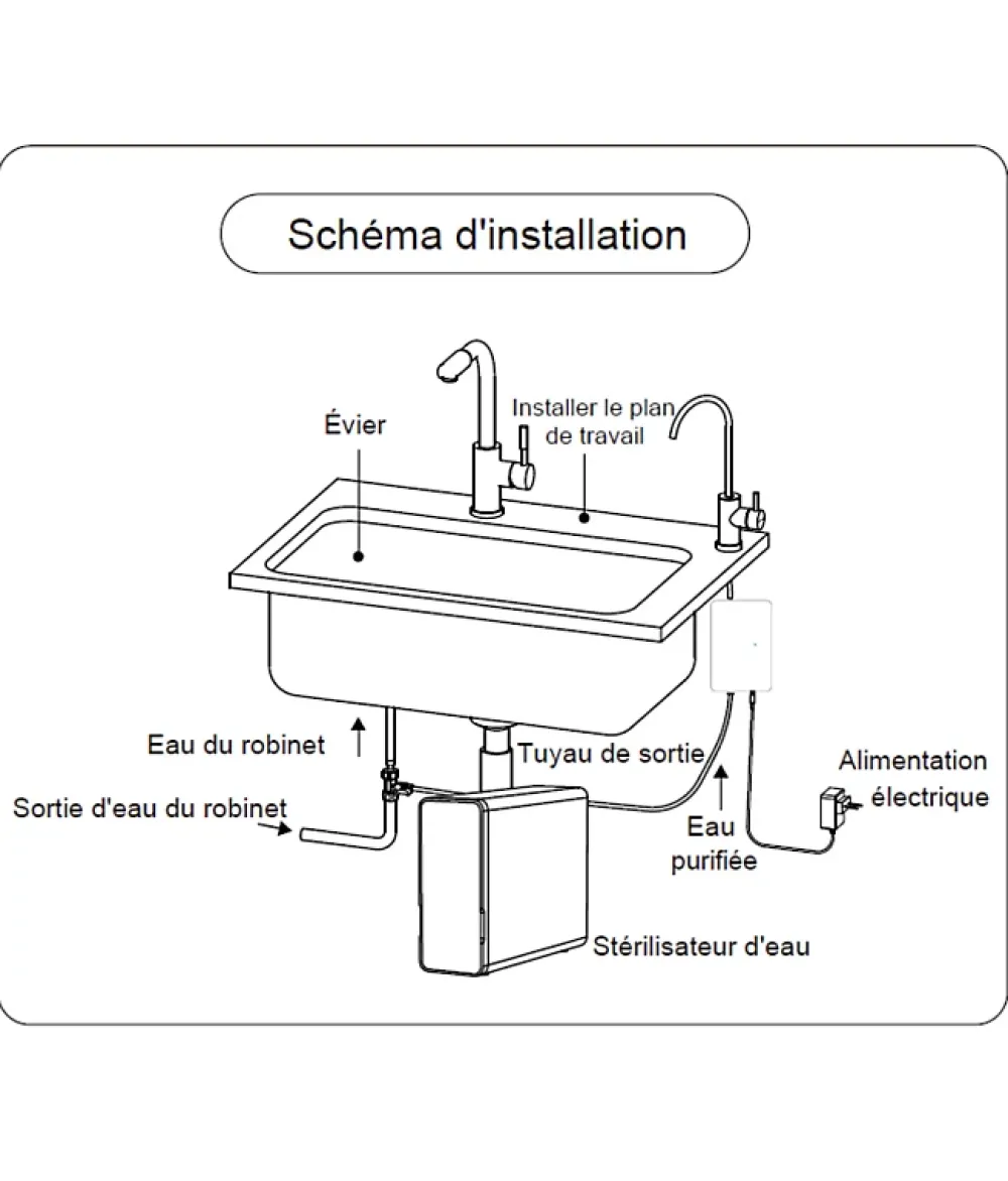 Apic Station De Filtration-Stérilisateur d'eau potable UVC LED