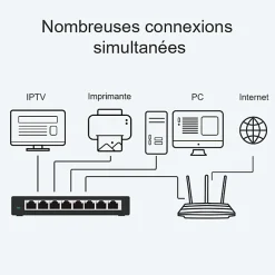 TP-link Câble Et Connectique Réseau-Switch de bureau 8 ports 10/100/1000 Mbps