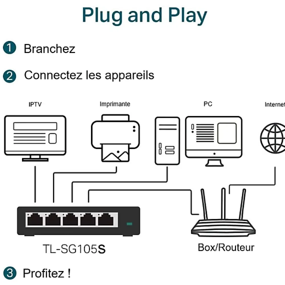 TP-link Switch de bureau 5 ports 10/100/1000 Mbps
