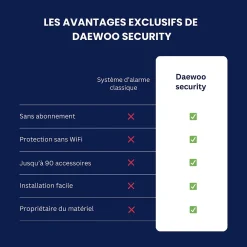 Daewoo Alarme Sans Fil-Système d'alarme connecté Sans Abonnement Vigilia Wifi - 1 caméra + 6 accessoires - Batterie et sirène intégrées