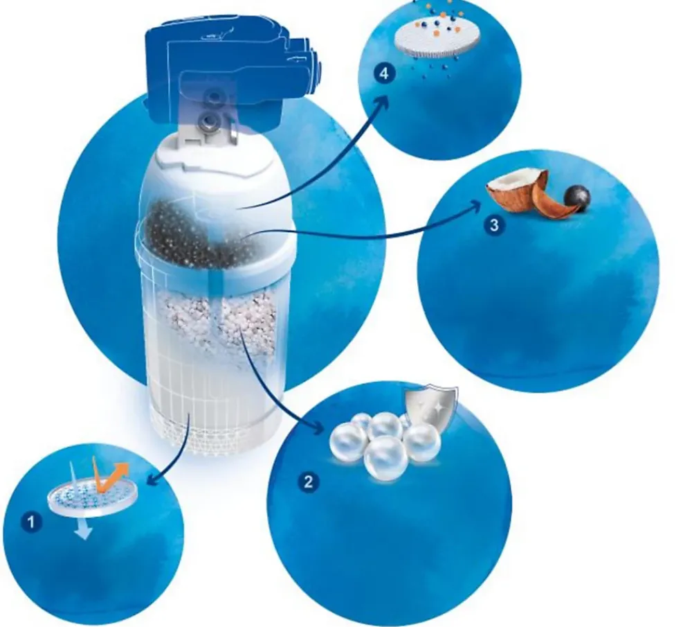 Brita Filtration Évier-Système de filtration sous évier On Line Active Plus