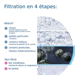 Brita Système de filtration sur robinet ON TAP V