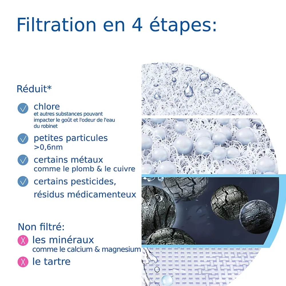 Brita Système de filtration sur robinet ON TAP V