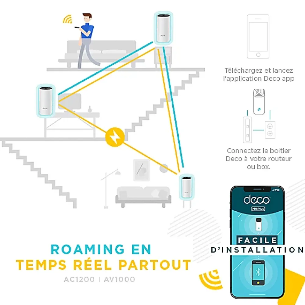 TP-Link Routeur Et Extension Wifi-Système Hybride Mesh WiFi 1,2 Gigabit + CPL 1 Gigabit