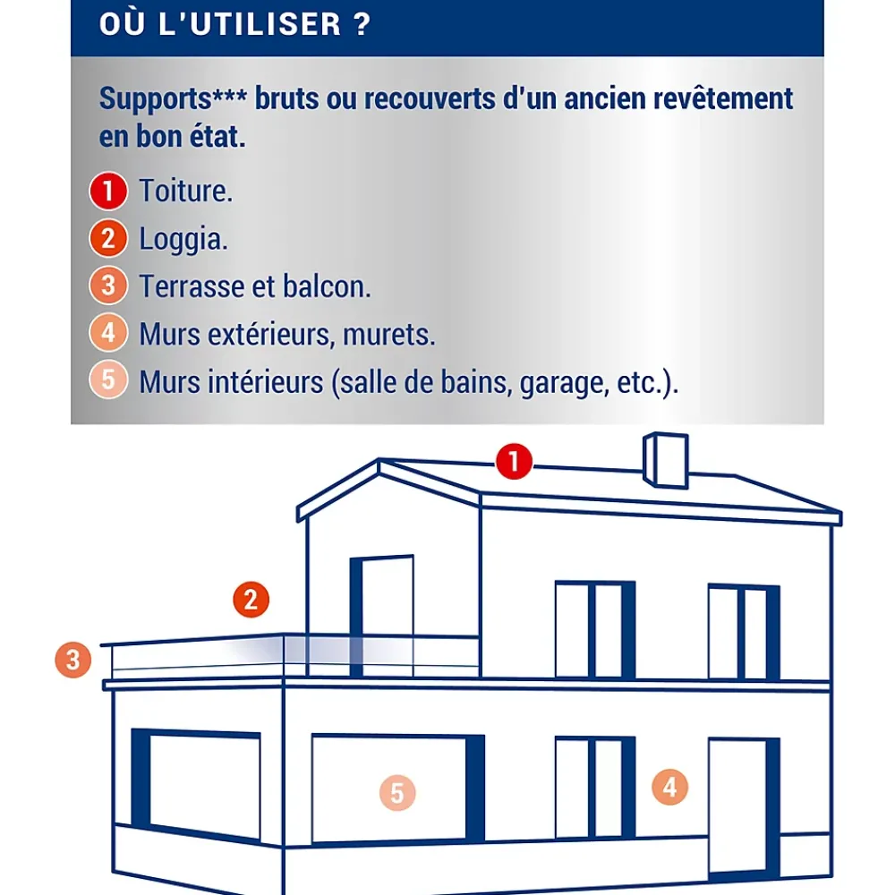 Ripolin Étanchéité invisible tous supports 2L,