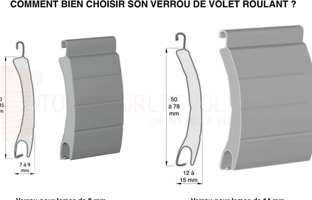 Zurfluh-Feller Patte De Fixation-VERROU CLICKSUR 3 MAILLONS (Lame 14 : attache fil montée)