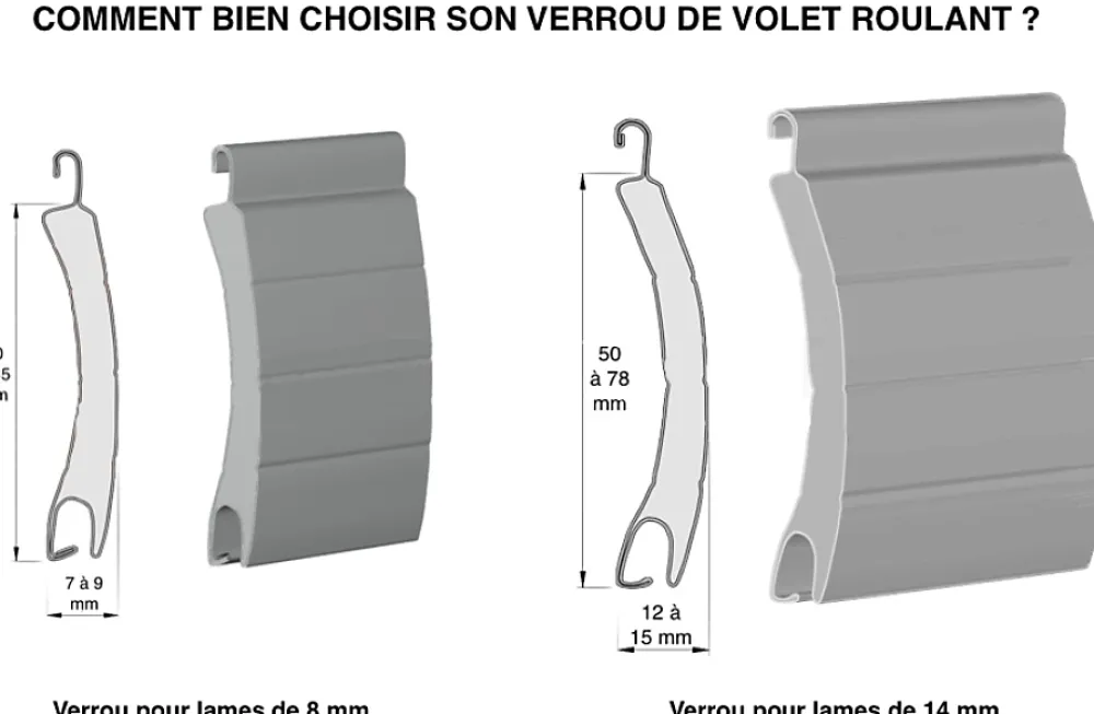 Zurfluh-Feller Patte De Fixation-VERROU CLICKSUR 2 MAILLONS (Lame 8 : attache fil montée)