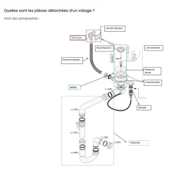 Cuisissimo Evacuation D'Évier-Vidage automatique gain de place 1 bac CUIPD033 pour évier inox - Siphon gain de place