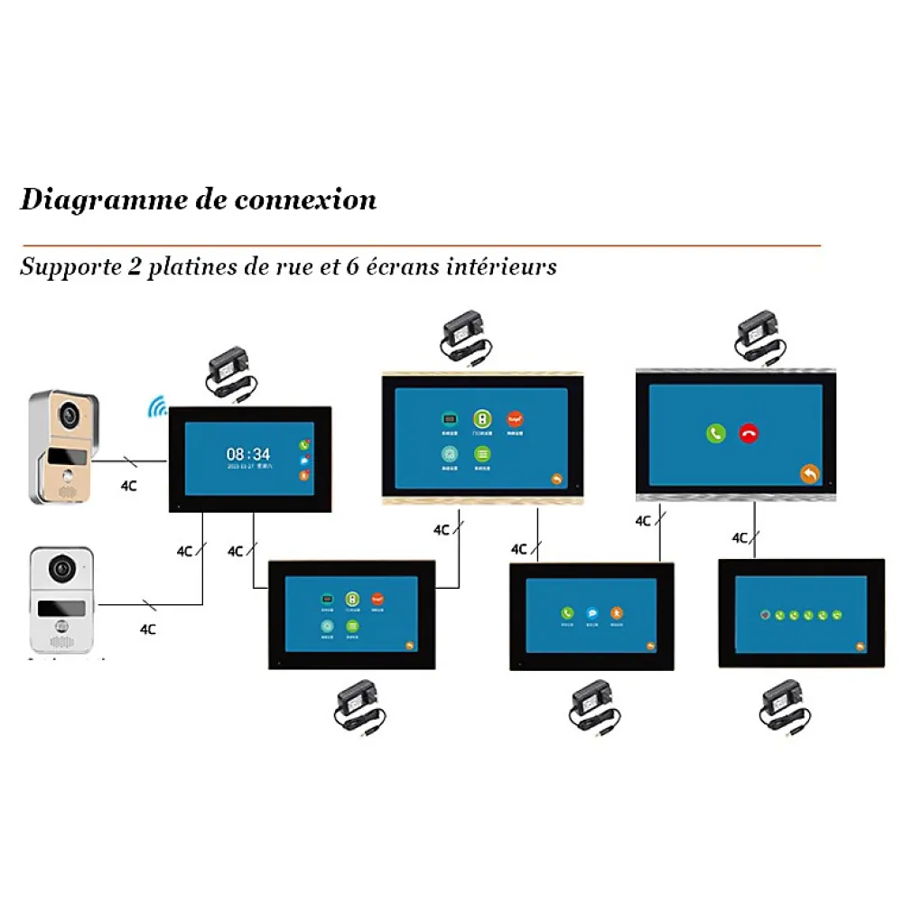 Automatisme Passion Vidéophone connecté wifi avec 4 écrans pour maison à plusieurs niveaux