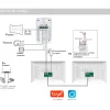 Automatisme Passion Visiophone connecté 2 fils avec lecteur RFID et enregistreur de visiteurs