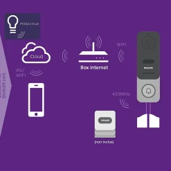 Philips Visiophone connecté Welcome Eye Link