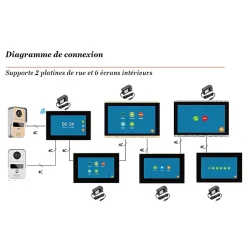 Automatisme Passion Visiophone connecté wifi pour maison à étages avec 3 écrans