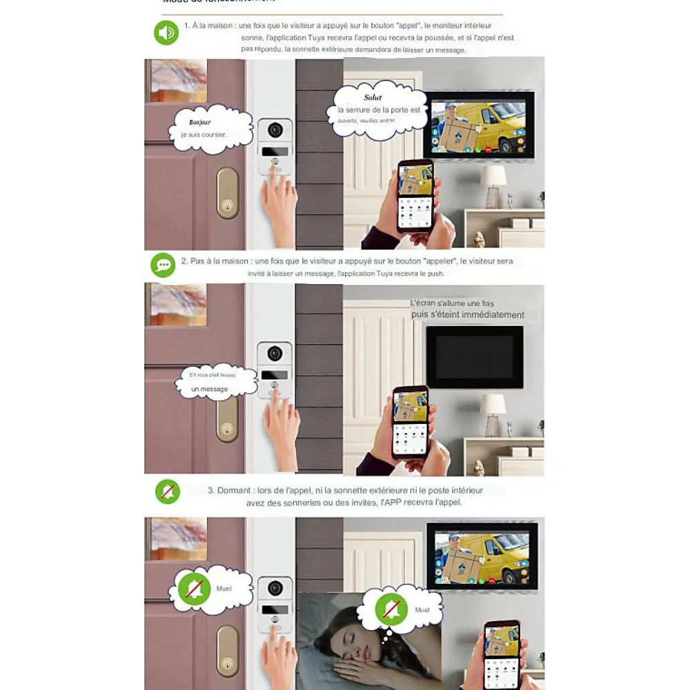 Automatisme Passion Visiophone connecté wifi pour maison à étages avec 3 écrans