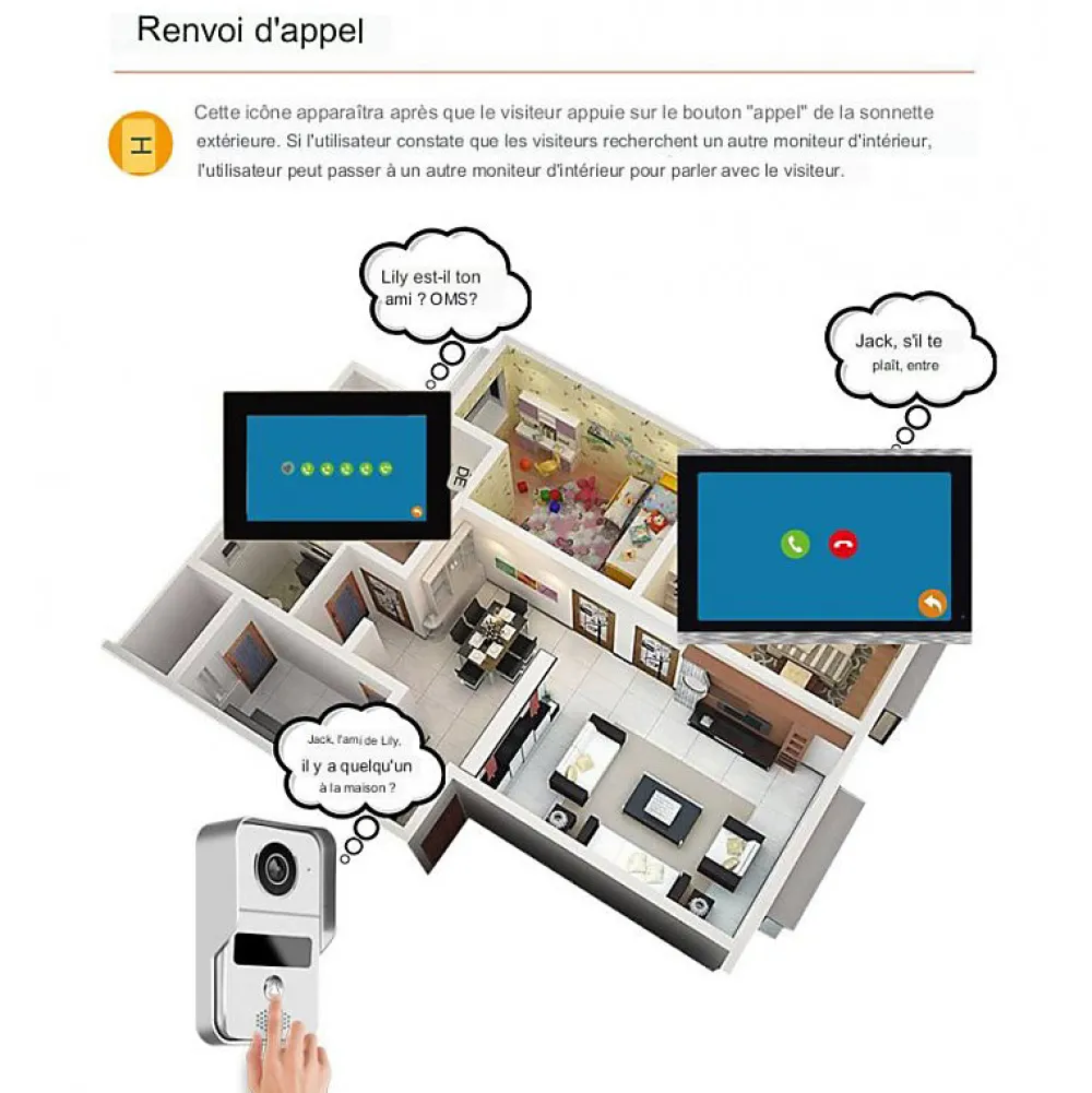 Automatisme Passion Visiophone connecté wifi pour maison à étages avec 3 écrans